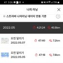 헬쓰테크 마일리지- 2022년 5월 1주차 이미지