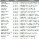 내포 하랑 태권도장 이미지