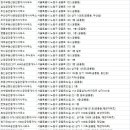 화랑부동산공인중개사사무소 이미지