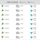 김서프제주