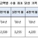 한국수출과 외항해운 60년 맞이 還甲자료 정리 / 샌드페블 이미지