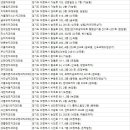 서울선치과의원 이미지