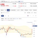 (주)한국향료 이미지