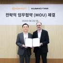 주식회사 로이스산업 모터그래프