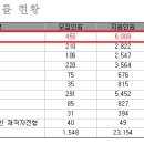 2025 수원대 수시 전형별 경쟁률(최종) 이미지