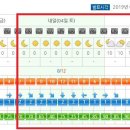 백두대간 14차 차량 좌석표 및 기타 사항 안내 이미지