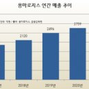 영동로지스
