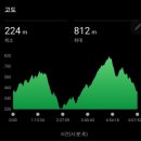 (주)신비로 | 2025.12.03 금정산4대문종주