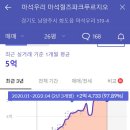 문주조형물(소) | 마석힐즈파크푸르지오 아파트 탐방! 남양주 가성비 숲세권 생활환경은?