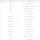 수동참마트 이미지