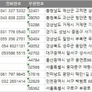 (주)피엠아이바이오텍(PMI Biotech Inc.) | 전국 식품첨가물제조업 주소록, 전화번호부 DB 리스트