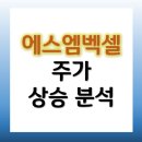 에스엠오토파트 네이버블로그