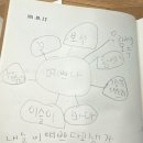 어린이마음 | 9월, 작가 고선영의 감정디자인_어린이 마음,씀 후기