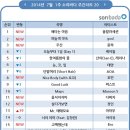 소리바다 - 중구 자갈치해안로 52 | 소리바다