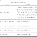 Re지방세법 시행규칙: 제1조~제75조 이미지