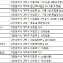 (주)참신렌트카여행사 이미지