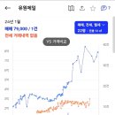 효성 현대2차아파트 네이버블로그