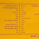 미친피자 영등포점 이미지