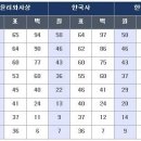 J다이어트 복싱 체육관 이미지