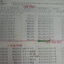 고려종합비료 이미지