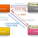 모하자