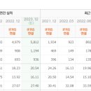 (주)동향 네이버블로그