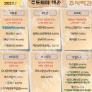 2022년 8월 2일 상한가 및 급등주, 시간외 특징주, 내일 시가단타 예상 이미지