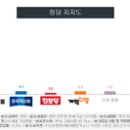 (주)전국유지 이미지