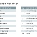리스크매니지먼트
