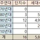 반송동 298 이미지