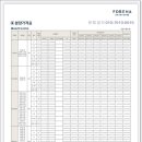 SK한화 공인중개사사무소 이미지
