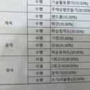 블루코스 이미지