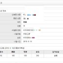 여행중국어 이미지