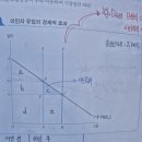 이민잉여 계산식 p.214 이미지