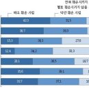 송전목장 이미지