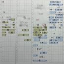 합동산업(주) | 제44회 투자자산운용사 시험 후기 (시험 2트/독학 교재 추천/기출 복원)