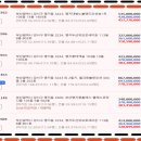 금강에프앤비