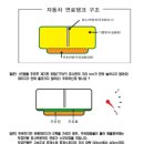 한빛주유소 이미지