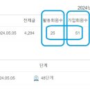 2024.05.05 주간활동기록 이미지