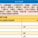 사월1리마을 이미지