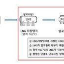(주)한국콜드체인