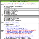 청량산(봉화군) 기암 단풍산행[2026.10.31][265회] 일반버스 2대(44+44인승) 이미지