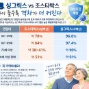 대상포진 예방접종, 꼭 필요할까? 건강 시리즈1부 이미지