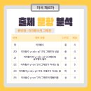 공항중학교 네이버블로그