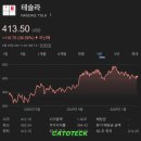 테슬라코리아 유한회사 | 테슬라 주가의 진짜 힌트, LG에너지솔루션 배터리 라인에 있다