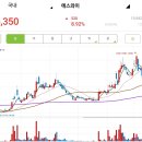 에스와이건축사사무소 - 용인시 처인구 명지로40번길 10 | 에스와이건축사사무소