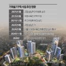 지에스(GS)25 DMC가재울점 | 가재울 뉴타운 마지막 퍼즐, 가재울7구역｜통합심의 통과 후 재개발 현장 임장·사업성 상세 분석