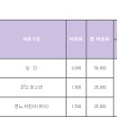 상주시생활체육공원 이미지