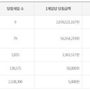 지에스(GS)25 기장점 이미지