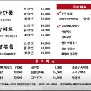 명동식육식당 - 수성구 희망로 218-1 | 첨단 맛집ㅣ명동보쌈국수 순두부찌개,김치가 맛있는 곳 내돈내산 솔직후기